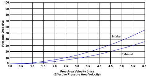 louver pressure drop test|louver pressure drop.